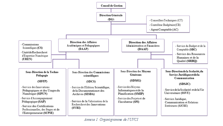 Organigramme UVCI