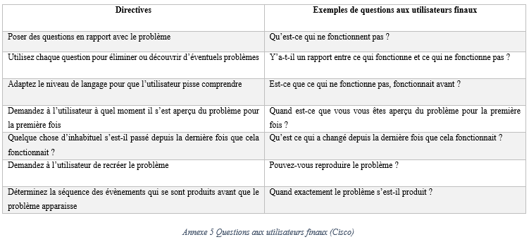 Questions aux utilisateurs finaux (Cisco)