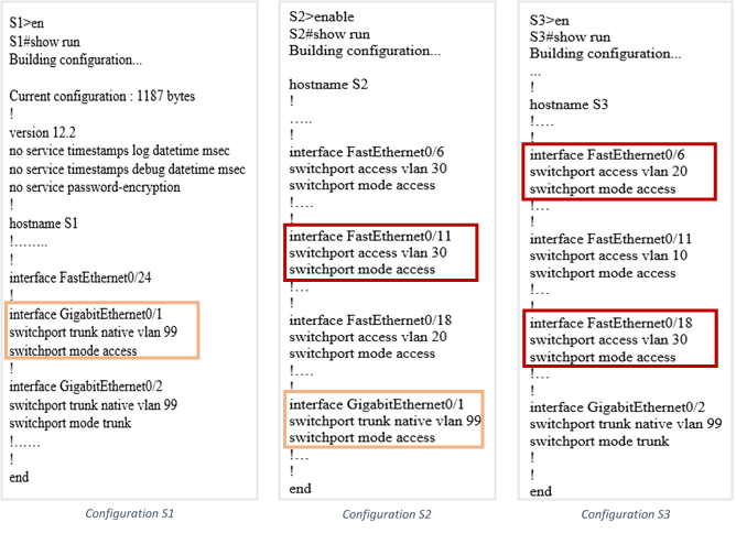Switch configuration